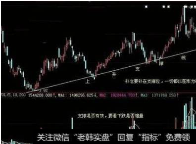 如何补仓解套？补仓的技巧有什么？