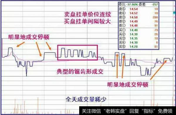 全天成交量稀少