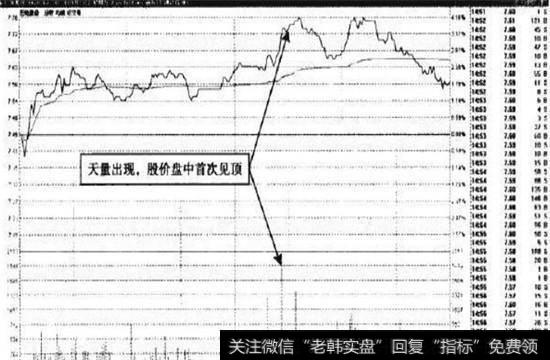 巨轮股份—盘中天量意味该股见顶