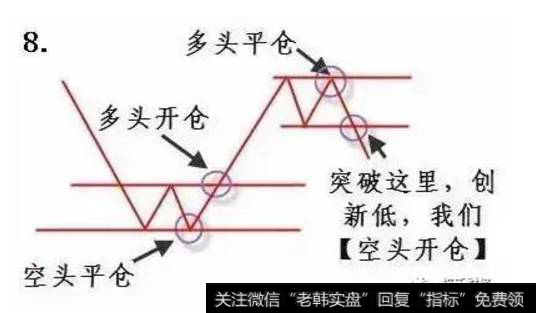 空头开仓