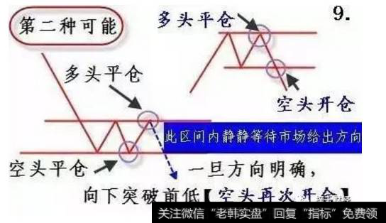 空头再次开仓