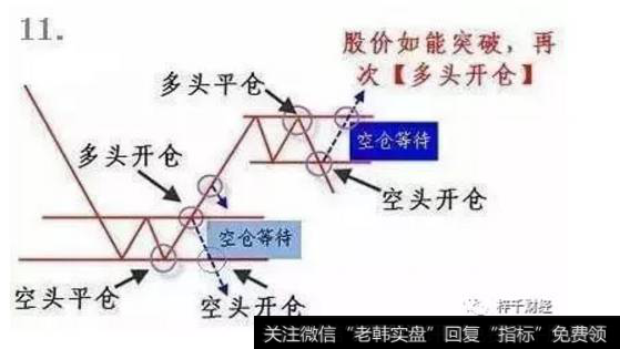 再次多头开仓