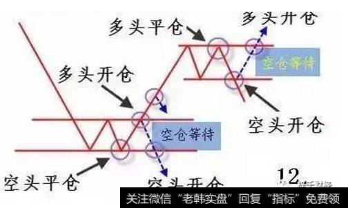 空仓等待