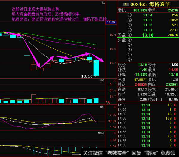 股票放量跌停