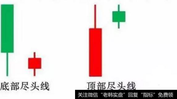 底部尽头线和顶部尽头线