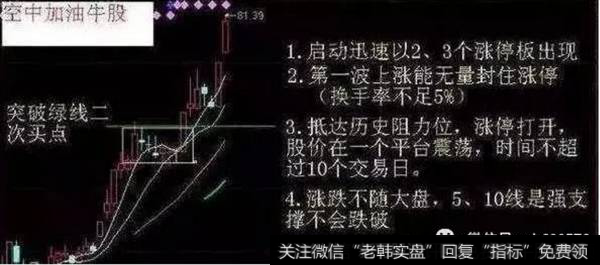 龙回头战法