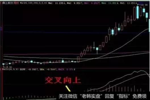 周MACD.DIFF向上叉MACD，并且在周MACD0轴线上出现红柱。