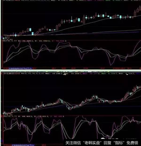 多伦股份的周、日kdj图