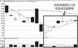 如何找到适合自己的投资方式？如何摸清庄家套路避免亏损？