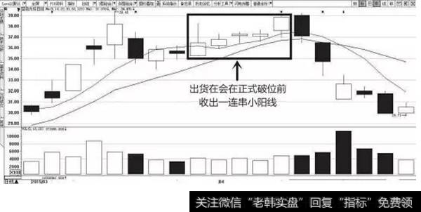 图5-9　出货时收一连串小阳线示意图