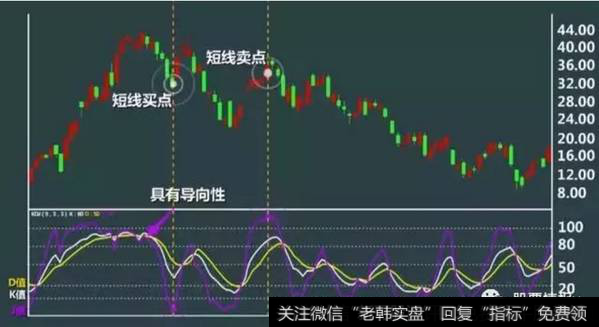 KD值最为J值的辅助条件如果越过80，将具有很强的高位警示意义。