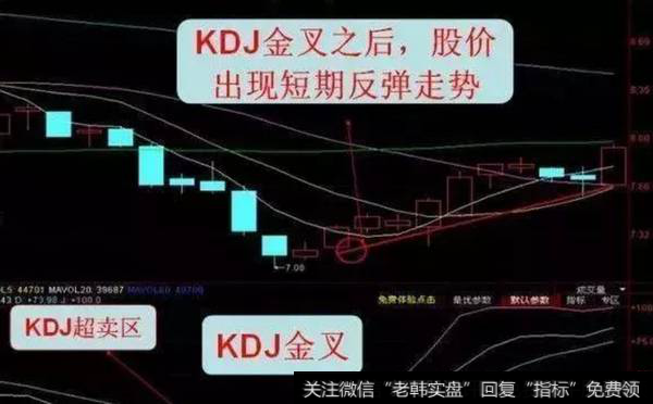 KDJ金叉图形