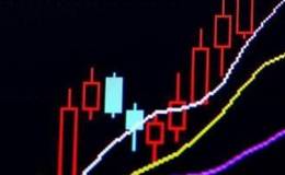 股票低开高走说明什么，意味着什么？