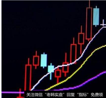 股票低开高走说明什么，意味着什么？