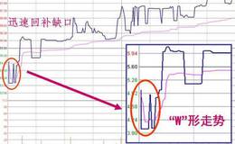 股票跳空低开的股票走势，跳空低开的股票会不会跌？