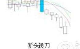 K线组合投资防守战法一:断头铡刀、战法二:十面埋伏