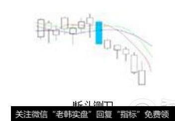 断头铡刀K线形态走势图