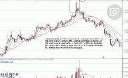 K线组合投资防守战法三:黑云压城、战法四:平顶尖峰