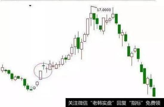 一根大阳线之后出现三个以上小阳线或十字星的抄底