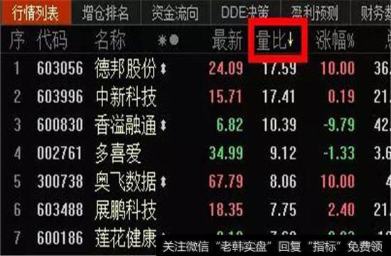 集合竞价解析