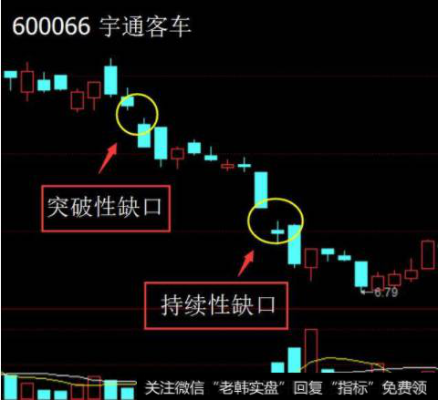 宇通客车（600066）股价在经过一段时间的整理