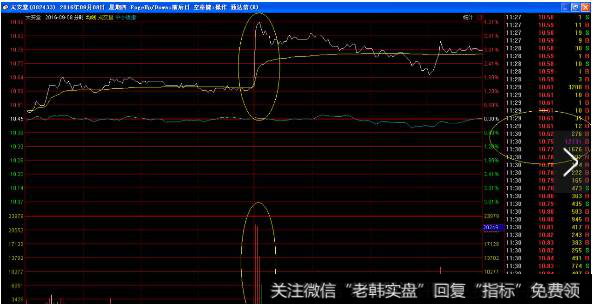 002433太安堂2016年9月8日的分时图