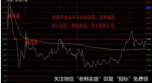 当天一路走低的情形预示着接下来的情况不容乐观