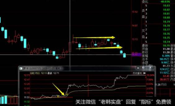 庄家在经常操作的时候是怎么设施止损的呢?