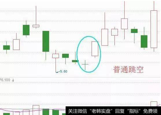 普通跳空发生在交易量极小的情况下