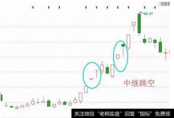 实战技巧：中继跳空同样不容易填回