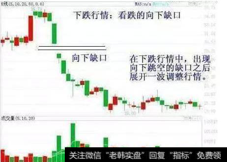 在下跌的价格环境中，如果出现了一个向下缺口，则意味着还将进一步下降