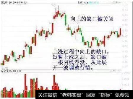 向上跳空缺口就说明有获利盘，有获利盘就有抛压