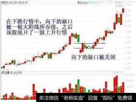 向下跳空缺口说明有套牢盘，在没有实质性利空的情况下，抛压不会重