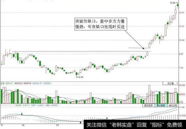 <a href='/t_29604/'>大东方</a>（600327）的股价在经过一段时间的回调整理后再次走强