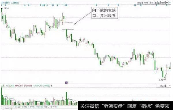 <a href='/bolanglilun/88132.html'>天通股份</a>（600330）出现向下的跳空缺口，预示着空方力量的增强