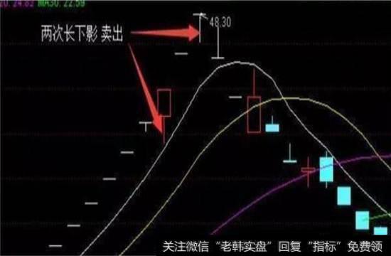 股价第二次长下影线卖出