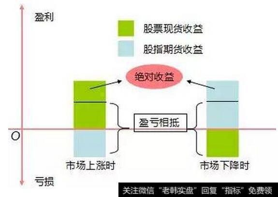 D-Alpha量化对冲系统的核心算法策略整合