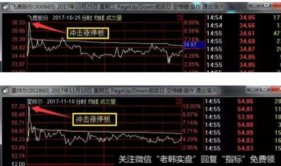 飞鹿股份和星帅尔在高开的那一天，冲高的时候都是冲击到了涨停板