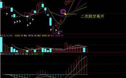二次跳空缺口买入法如何操作?附二次跳空缺口选股公式
