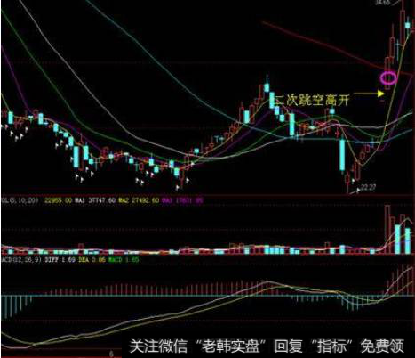 横盘震荡，下跌，阴跌都是非常弱的走势