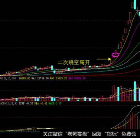 股票走势一定要是多头排列，空头排列的放弃