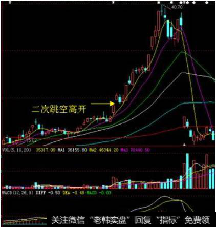 日线组合是不是经典，漂亮的图像。不好看的组合要放弃