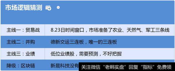 市场热点梳理图