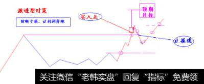 买入之前先知道自己的风险是很重要很重要的问题