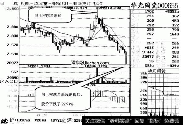 同时在2004年9月20日和9月21日形成了向上空跳星形线的形态