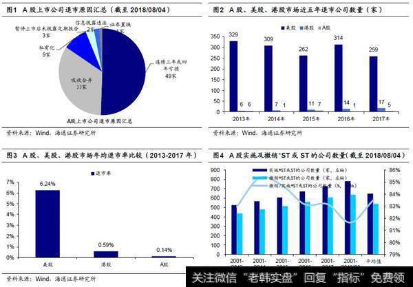 我国退市制度的特点及不足