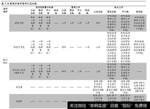 我国退市制度的特点及不足1