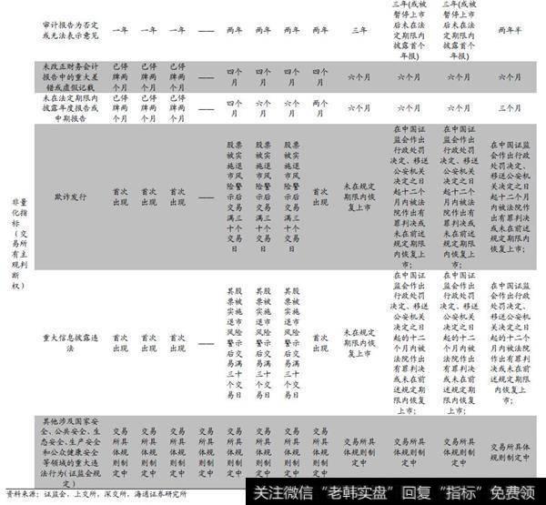 我国退市制度的特点及不足2