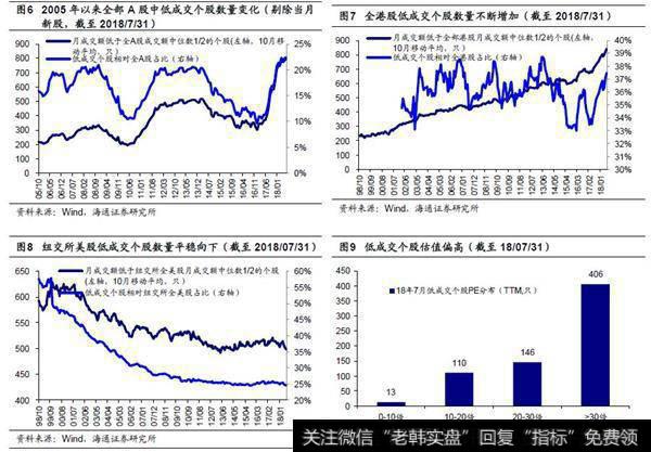 退市制度不完善导致A股低成交个股不断涌现