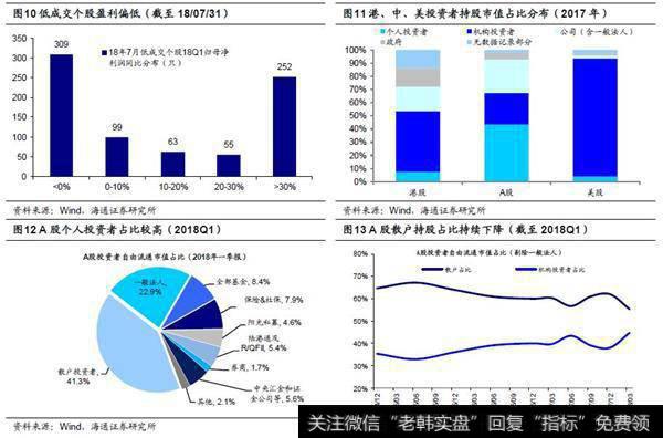 退市制度不完善导致A股低成交个股不断涌现1